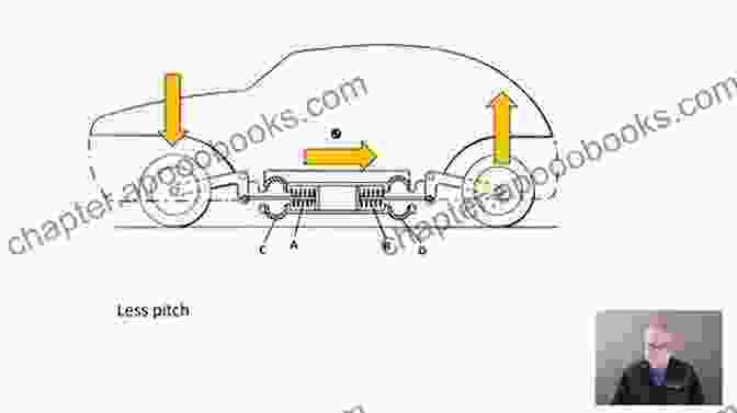 A Close Up Image Of The Citroën 2CV's Suspension System Citroen 2CV: Different Is Everything