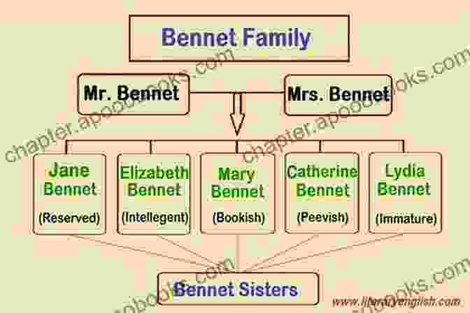 A Lively Illustration Depicting The Bennet Family, Each Character Brimming With Intrigue And Mystery, Inviting Readers To Delve Into Their Captivating Story. What Happened To The Bennetts