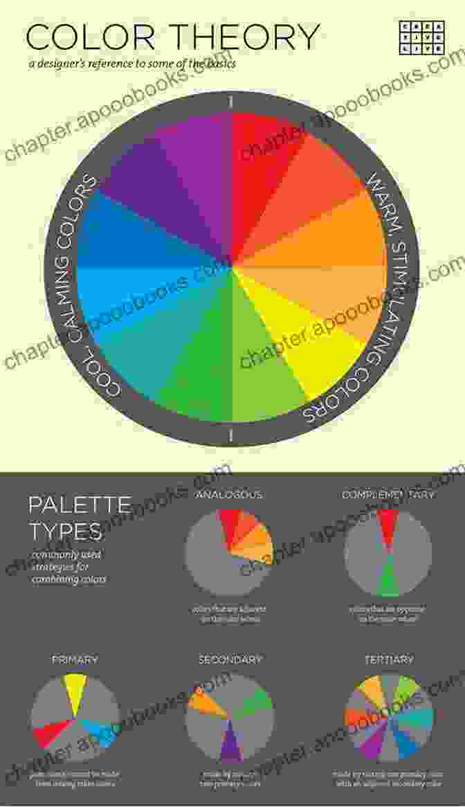 A Visual Exploration Of Color Theory And Design Principles, Showcasing The Impact Of Color Combinations, Patterns, And Composition On The Overall Aesthetic Appeal Of Fabric Designs. Fast Fun Easy Fabric Dyeing: Create Colorful Fabric For Quilts Crafts Wearables