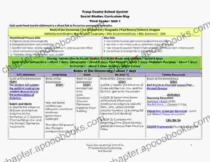 A Visual Representation Of A Social Studies Curriculum Map, Highlighting Key Concepts And Skills Contemporary Social Studies: An Essential Reader (Teaching And Learning Social Studies)