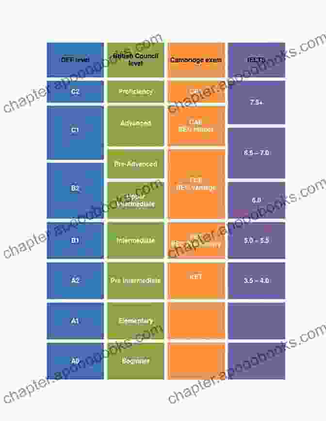 Adult Level Full Color Chart Christmas Counted Cross Stitch Pattern For Advanced Stitchers 3 Wise Gnomes: Adult Level Full Color Chart With Floss List