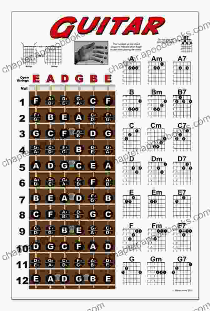 An Image Of Guitar Chords Being Played On A Fretboard Blues Guitar For Beginners: An Easy Beginning Method