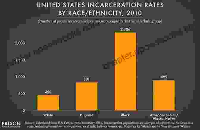 An Image Showing The Disproportionate Incarceration Rates Of Native Americans Inventing The Savage: The Social Construction Of Native American Criminality