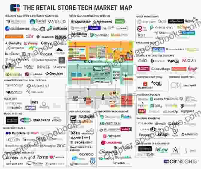 An Infographic Depicting The Global Wholesale Industry Landscape, Including Key Market Players, Product Categories, And Distribution Channels. Chronicles Of A Wholesaler: How I Turned $500 Into $120 000 In Sixty Days With Real Estate Wholesaling