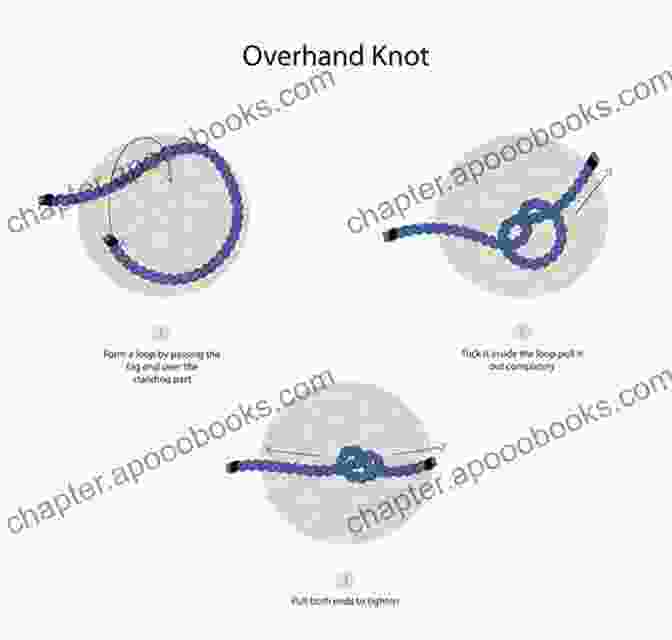 Animated GIF Demonstrating How To Tie An Overhand Knot Guideline To Knots: Learn The Basic Technique To Knots