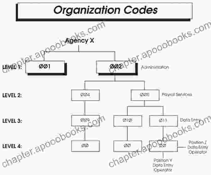 Code Organization And Structure Clean Code: A Handbook Of Agile Software Craftsmanship