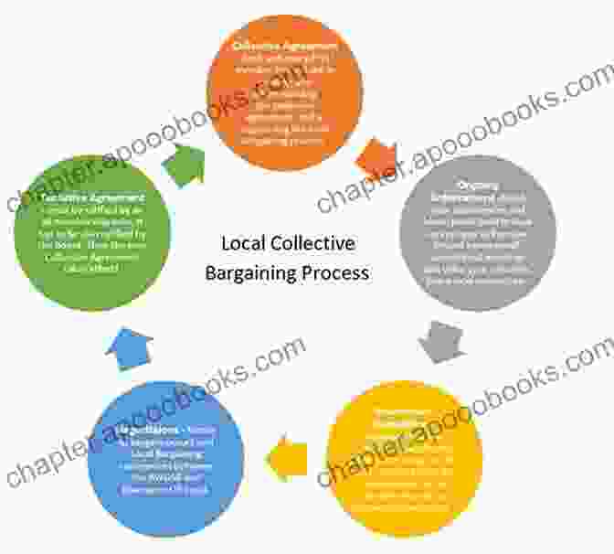 Collective Bargaining Process In Education Labor Relations In Education: Policies Politics And Practices