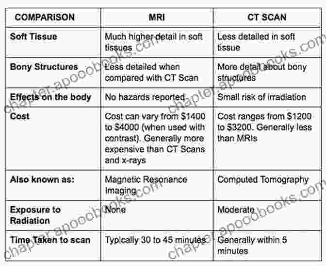 Comparison Of Ultrasound, CT, And MRI Imaging Techniques. Intraoperative Ultrasound Imaging In Neurosurgery: Comparison With CT And MRI