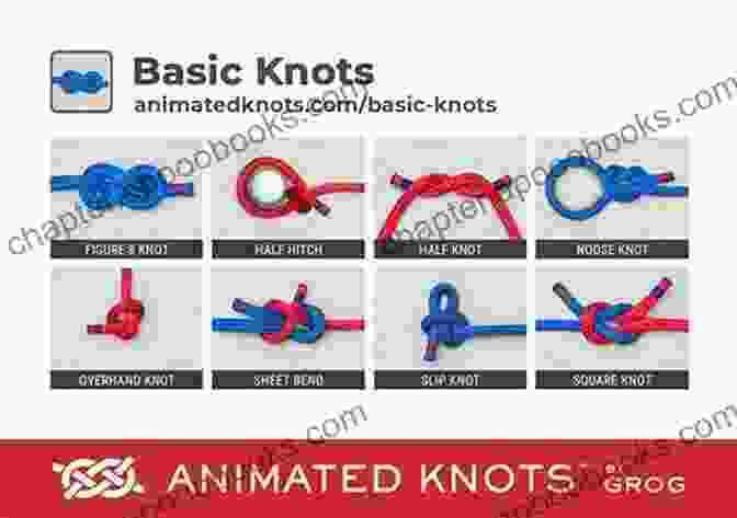 Diagram Illustrating The Essential Components Of A Knot Guideline To Knots: Learn The Basic Technique To Knots