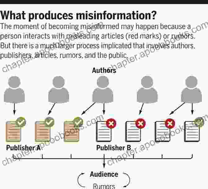 Diagram Showing The Process Of Misinformation Spreading SUMMARY AND ANALYSIS OF BATTLING THE BIG LIE BY DAN PFEIFFER: HOW FOX FACEBOOK AND THE MAGA MEDIA ARE DESTROYING AMERICA