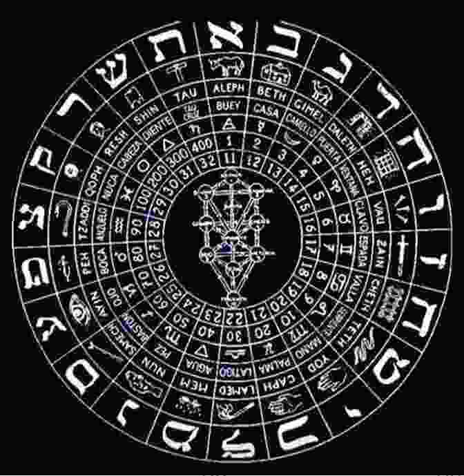 Geometric Patterns And Esoteric Symbols Representing Kabbalistic Concepts The Poetry Of Kabbalah (The Margellos World Republic Of Letters)