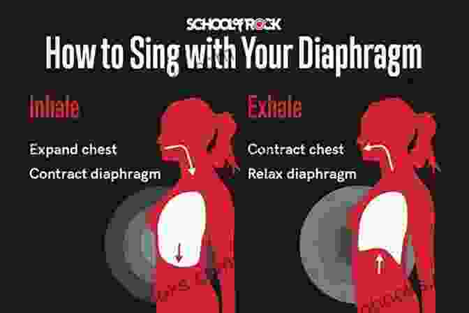 Image Of A Choir Practicing Vocal Exercises Bumblebee Rounds Warm Ups For Choirs