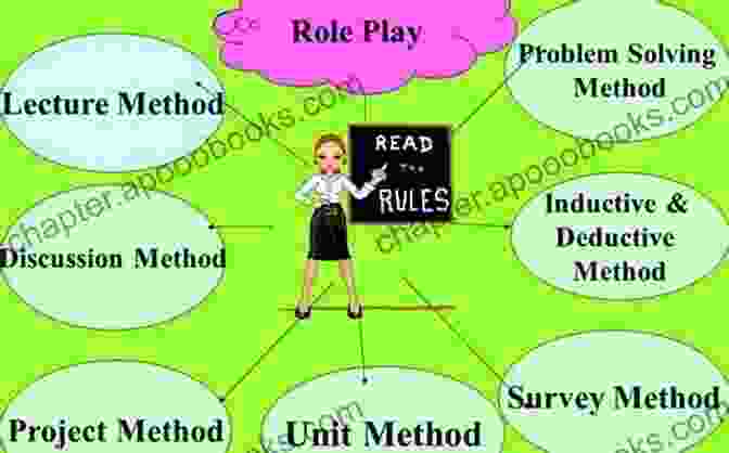 Image Of A Teacher Using A Variety Of Teaching Methods In A Classroom Basic Principles Of Curriculum And Instruction