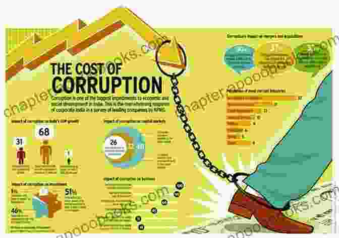 Infographic Depicting The Devastating Impact Of Corruption In India, Including Economic Downturn, Social Inequality, And Environmental Degradation. Why Scams Are Here To Stay: Understanding Political Corruption In India