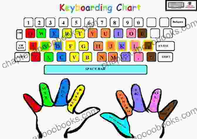 Kid Keyboard Course Cover Kid S Keyboard Course: 2 Mitzi DeWhitt