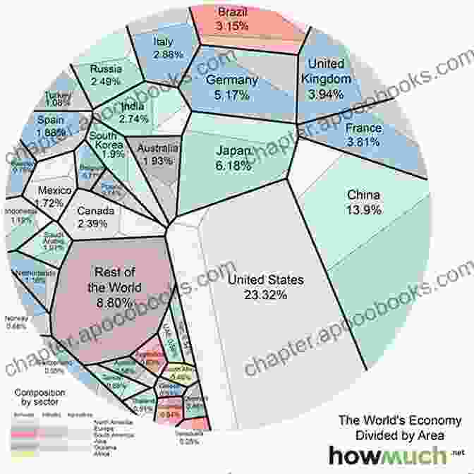 Map Illustrating The Concept Of Global Economic Dependency. A Radical History Of Development Studies: Individuals Institutions And Ideologies (Development Essentials)