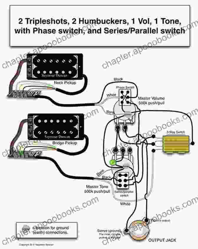 Phase Guitar Technique Diagram Berklee Basic Guitar Phase 2: Guitar Technique