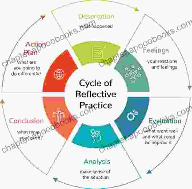 Reflective Practice For Teachers By Susan Sallis Reflective Practice For Teachers Susan Sallis