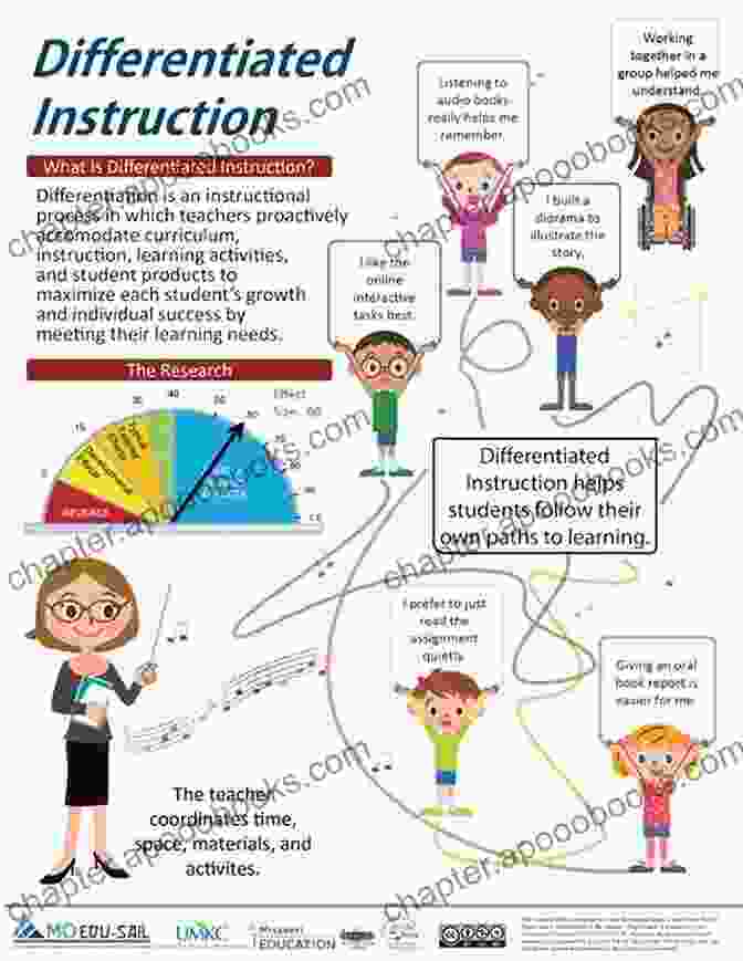 Students Engaged In Differentiated Literacy Activities Inclusive Principles And Practices In Literacy Education (International Perspectives On Inclusive Education 11)