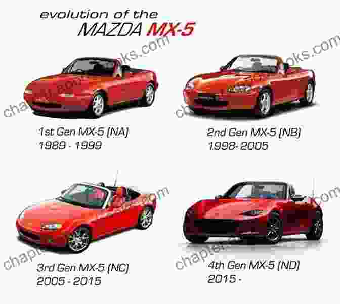 The Different Generations Of The Mazda MX 5 Miata Mazda Mx 5 Miata Roadster: Design Development