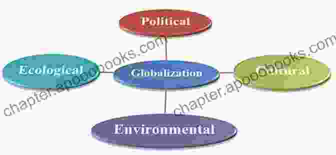 The Economic Dimensions Of Globalization Globalization: A Very Short (Very Short s 86)