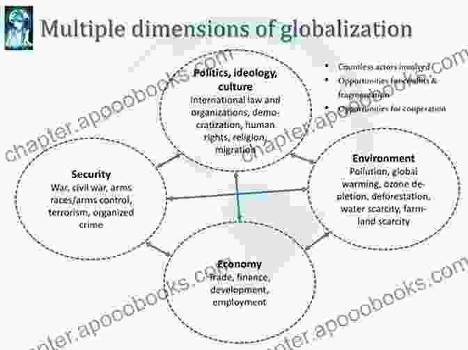 The Political Dimensions Of Globalization Globalization: A Very Short (Very Short s 86)