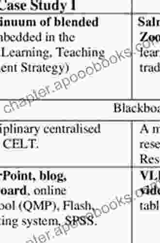 International Perspectives On Writing Curricula And Development: A Cross Case Comparison (Routledge Research In Literacy Education)