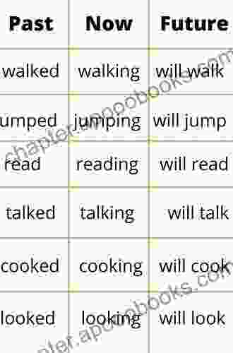 Using Tenses in English: Past Present Future (English Daily Use 15)