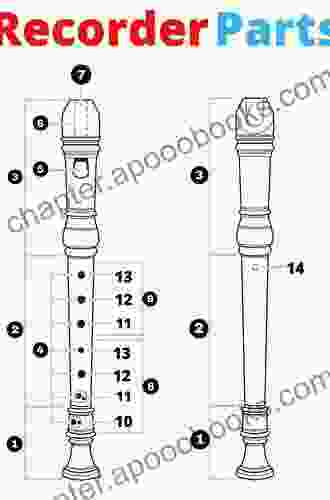 Suzuki Recorder School Volume 7: Soprano Alto Recorder Parts