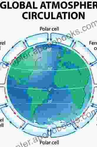 The Global Circulation Of The Atmosphere