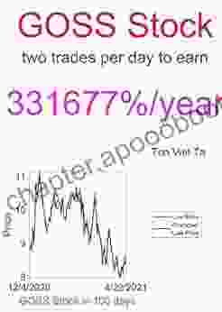 Price Forecasting Models For Gossamer Bio Inc GOSS Stock (Tim Berners Lee)