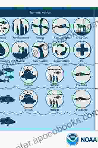 Ecosystem Based Management For Marine Fisheries: An Evolving Perspective